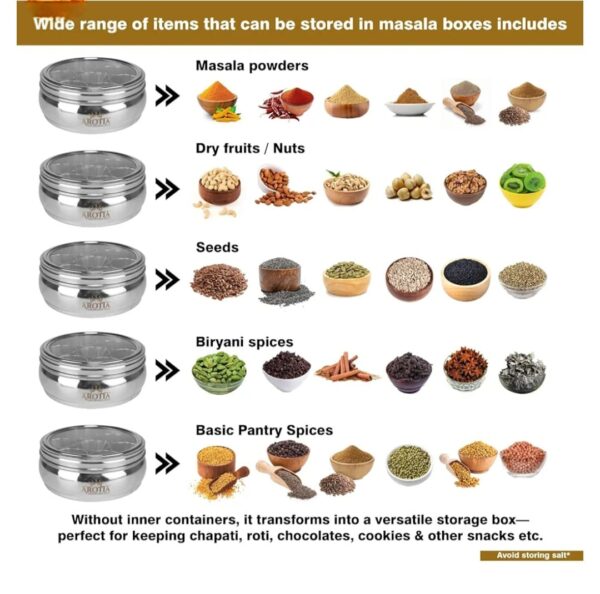 Masala Dabba (Spice Box) - Image 2